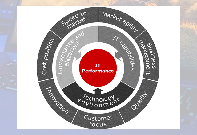 NativeOps ICT Consulting
